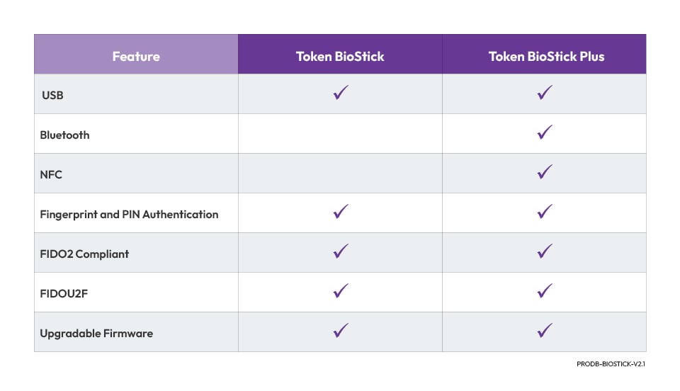 Token BioStick Next-Gen MFA