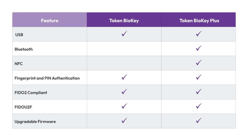 TokenRing BioKeys - Features TokenRing BioKeys - Features