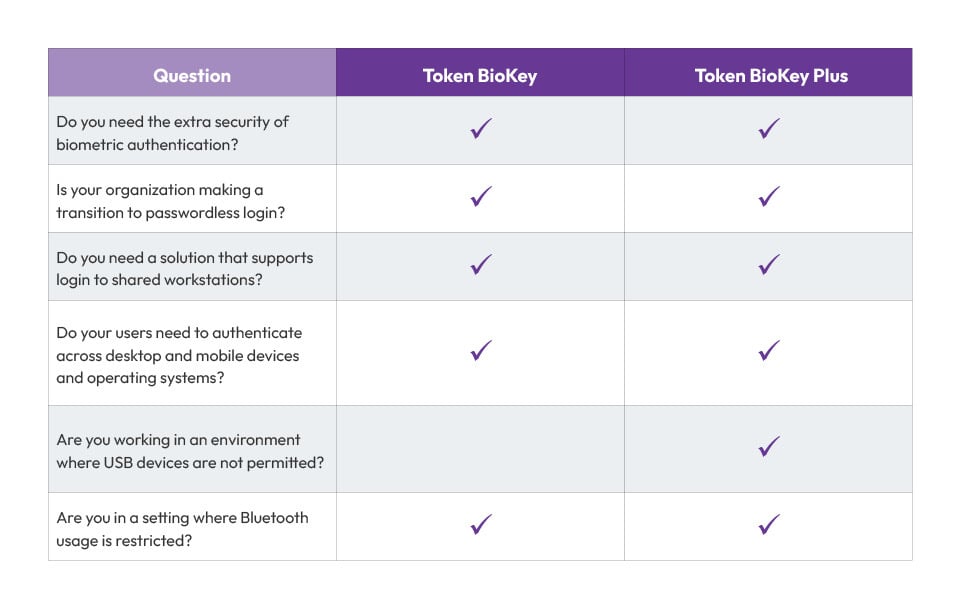 TokenRing BioKey: How to choose the right model TokenRing BioKey: How to choose the right model